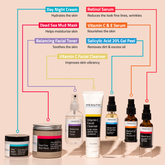 Blemish Defense Set (7 Pack)